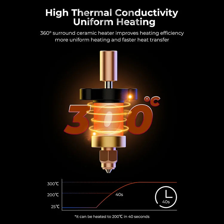 Creality K1 Max Ceramic Heating Block Kit