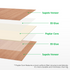 Contreplaqué de sapelli 3 mm Bambu Lab (6 pièces)